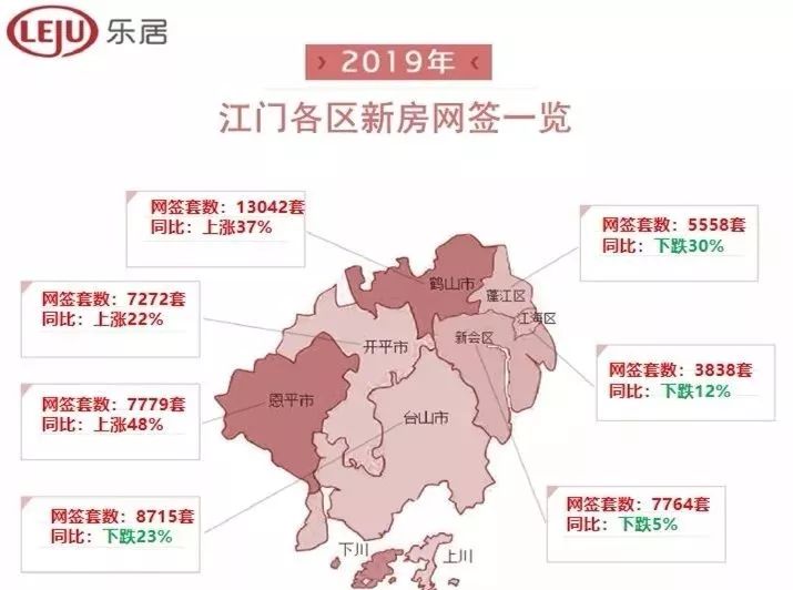 大湾区新房最全成交数据出炉！惠州超14万套,又夺第一！