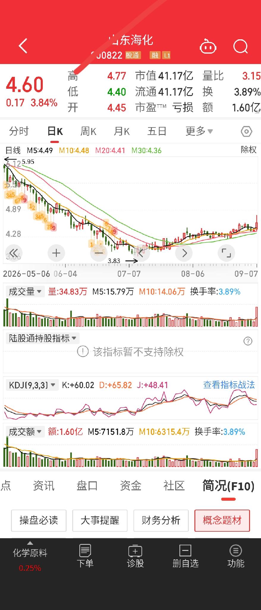固态电池，氢能源，国企改革，污水处理概念，著名牛散胡秀娟持股达3000万，新进1