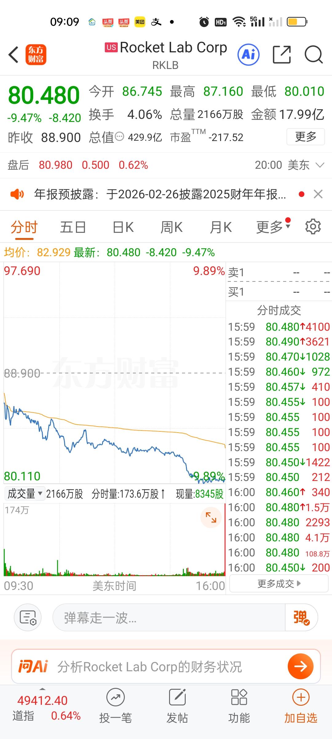 美股收盘，商业航天板块核心个股收盘依旧是暴跌的状态。英特尔和AMD也在同步下跌，