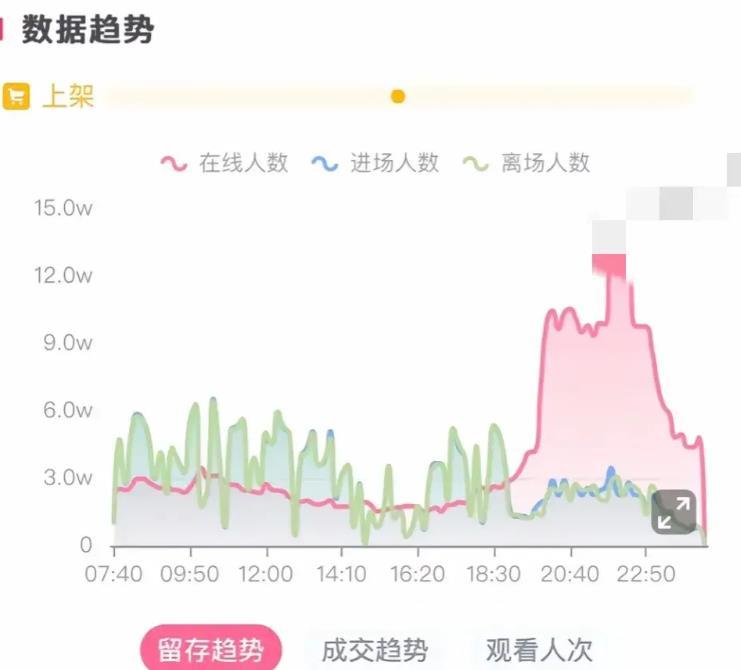 董宇辉直播首次掉十万以下！宇辉讲品一丝不苟、顶流主播就是不一样，做人做事认真负责