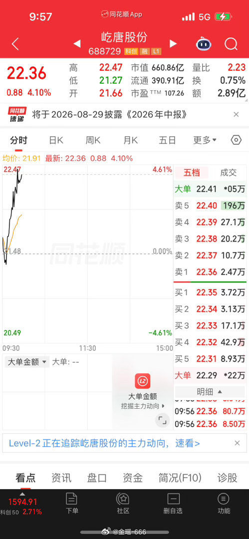 宿迁、屹唐如期！宿迁账🐯成功翻红，熬过震荡，日子也是慢慢好起来了✨ 