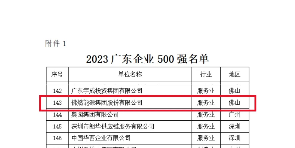 佛山3家市属企业上榜粤企500强