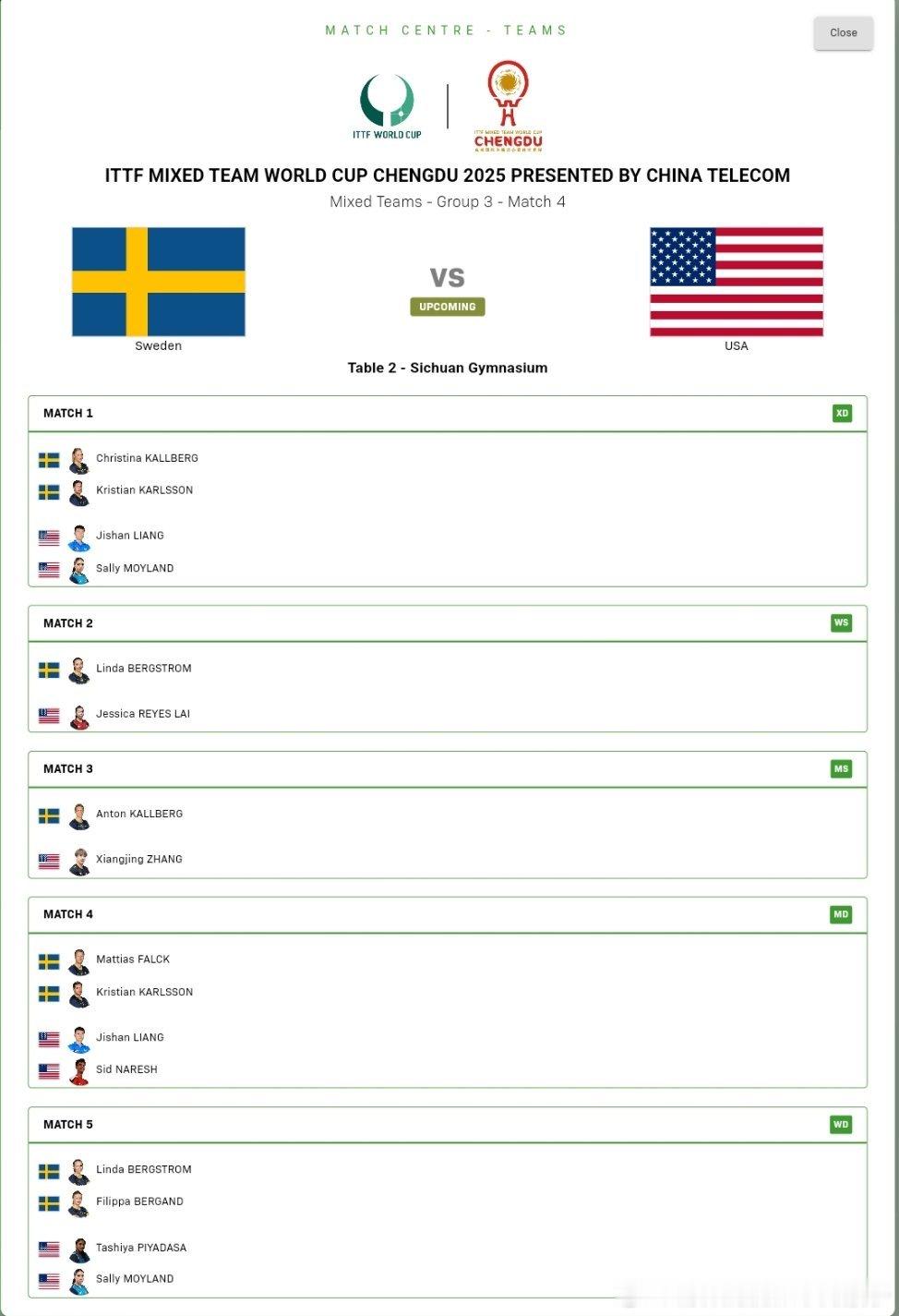 2025年国际乒联成都混合团体世界杯小组赛对阵表：瑞典队🇸🇪VS美国队🇺?