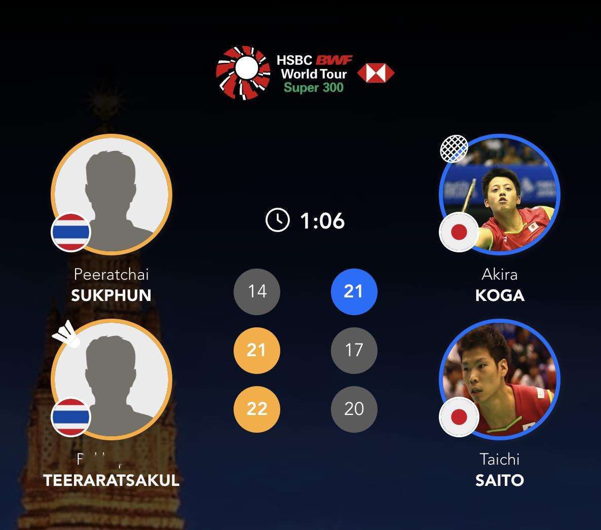 佩拉查伊/帕克卡波🇹🇭 14-21、21-17、22-20  🇯🇵古贺辉