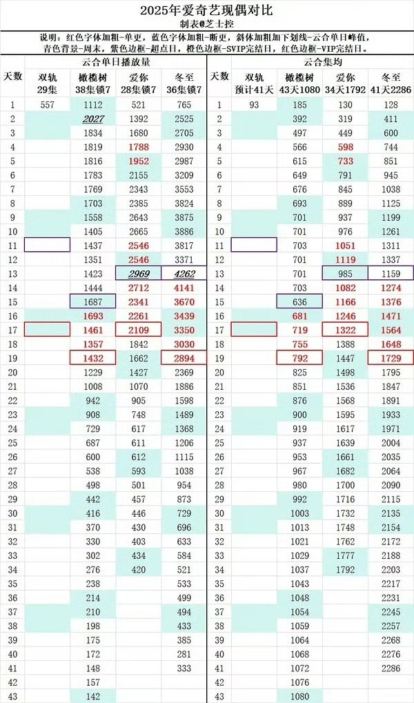 双轨云合次日10%双轨次日10% 双轨云合次日10% 