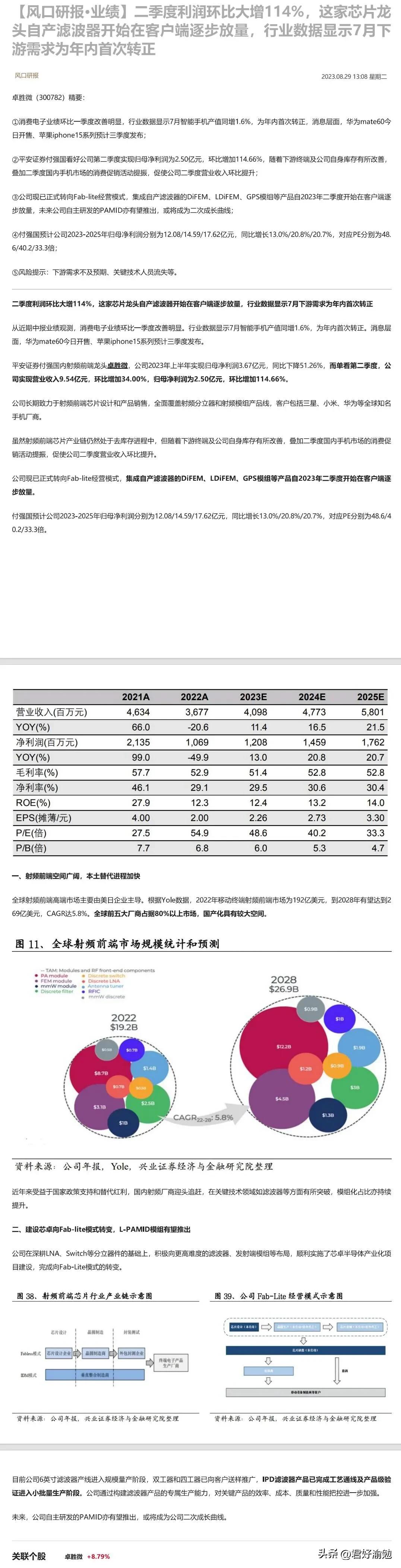 二季度利润环比大增114%，这家芯片龙头自产滤波器开始在客户端逐步放量，行业数据