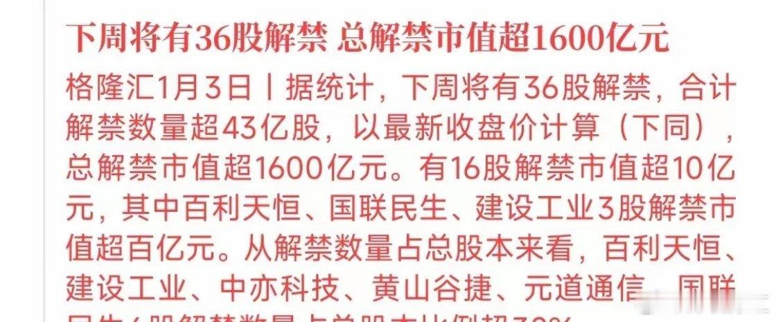 下周A股要疯了，不是疯涨，是解禁个股要疯下周将会有36只个股有解禁，市值总和超过