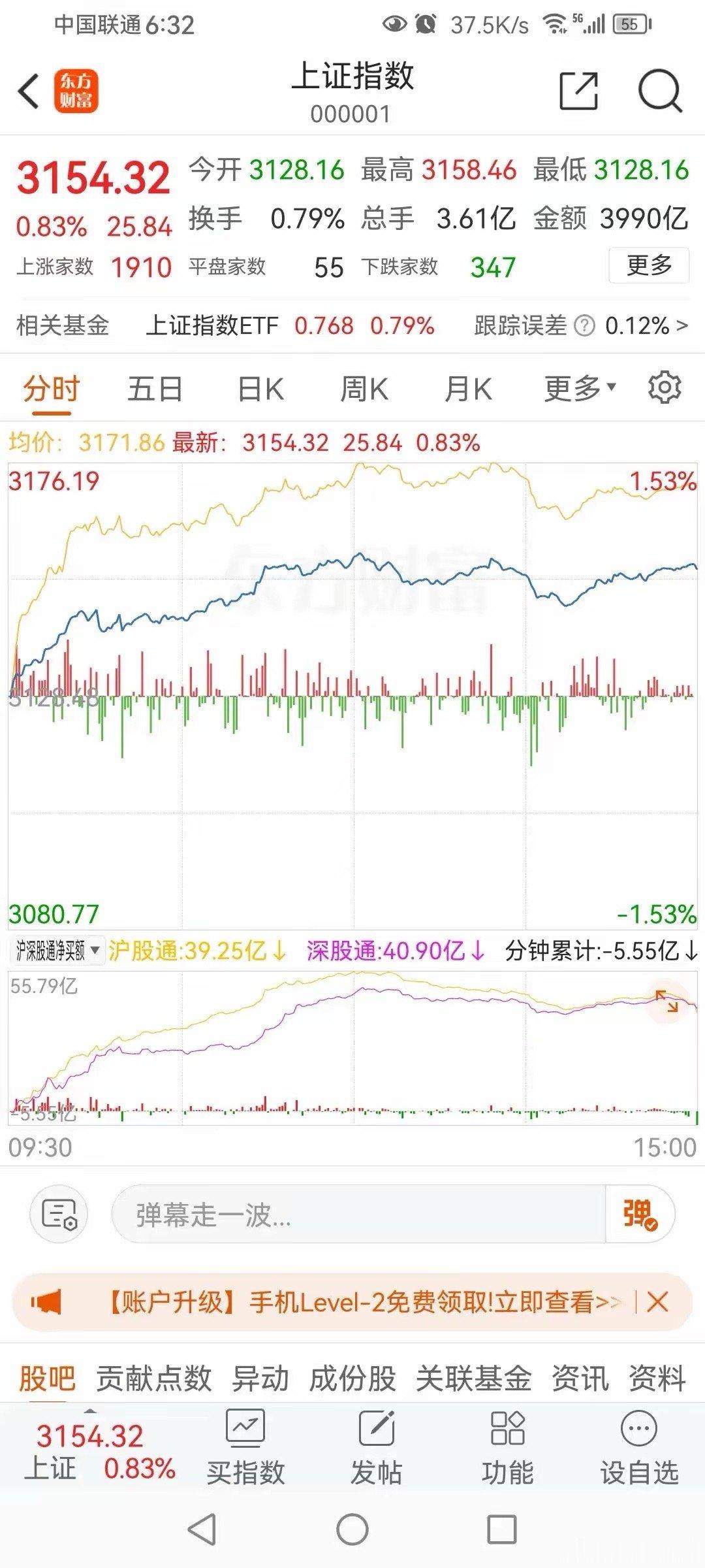 不要激动  没有9000亿的牛市！今天大盘走势反人性  居然没有去补下面那个缺口