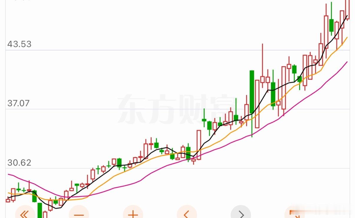 开了个新仓 点赞超200分享出来 