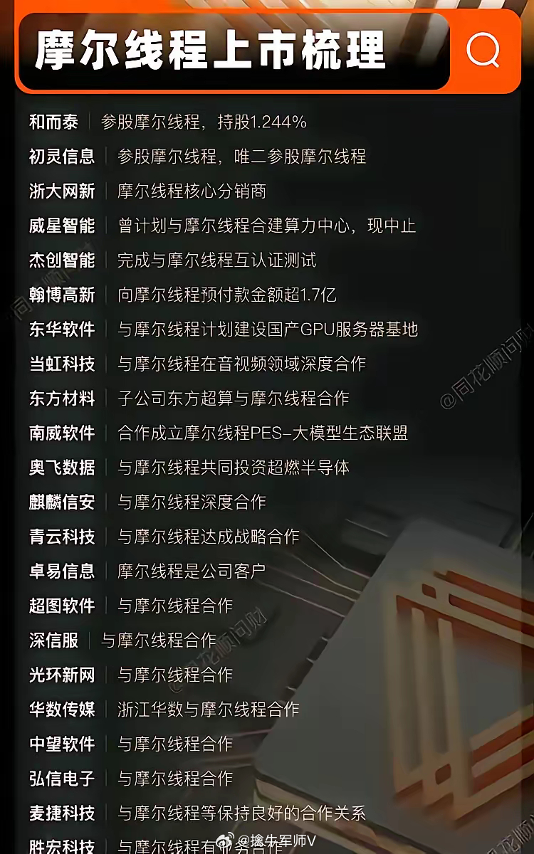 国产替代/摩尔线程等-中国GPU第一股要来了，“中国版英伟达”的摩尔线程上市之路