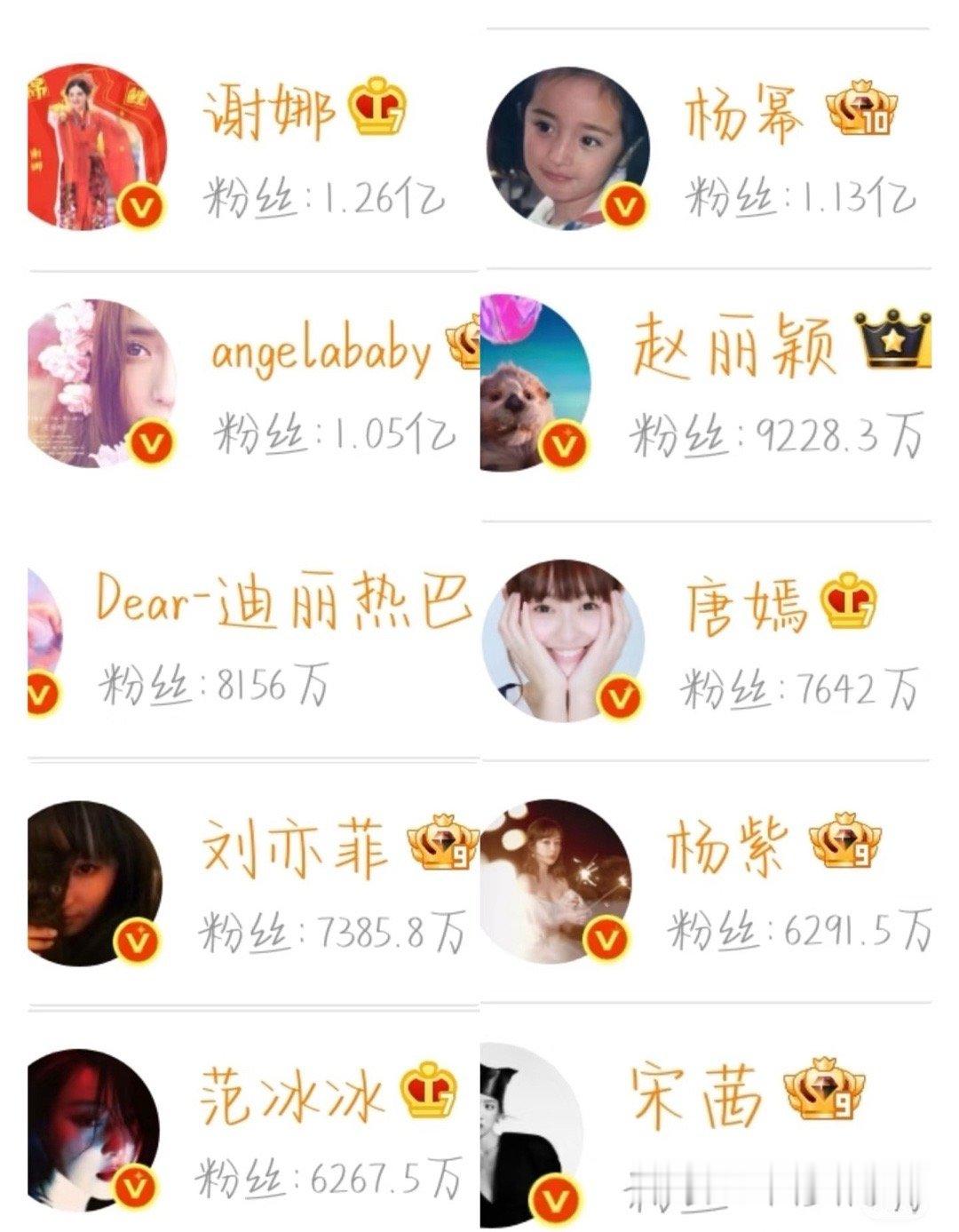 女明星微博粉丝数量统计表 ​​​
