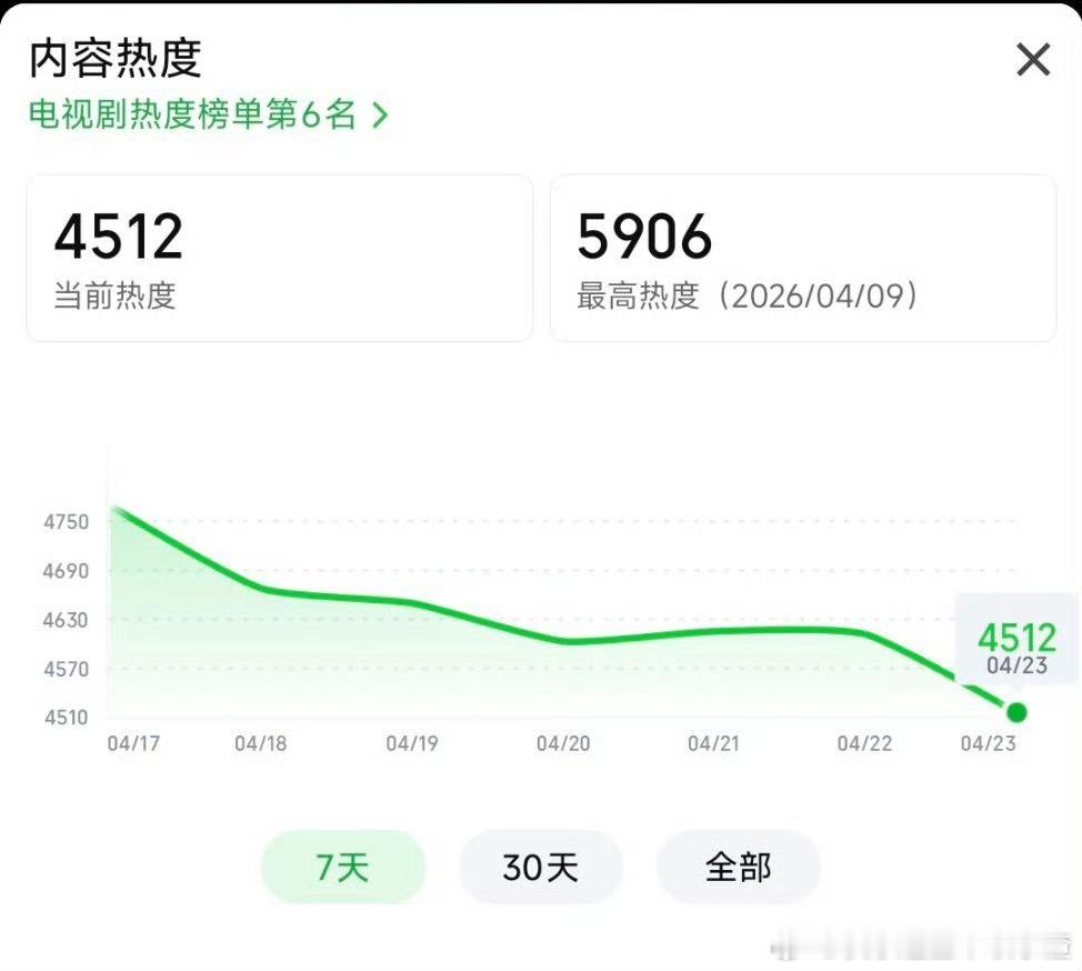 冰湖重生 好干净的剧 