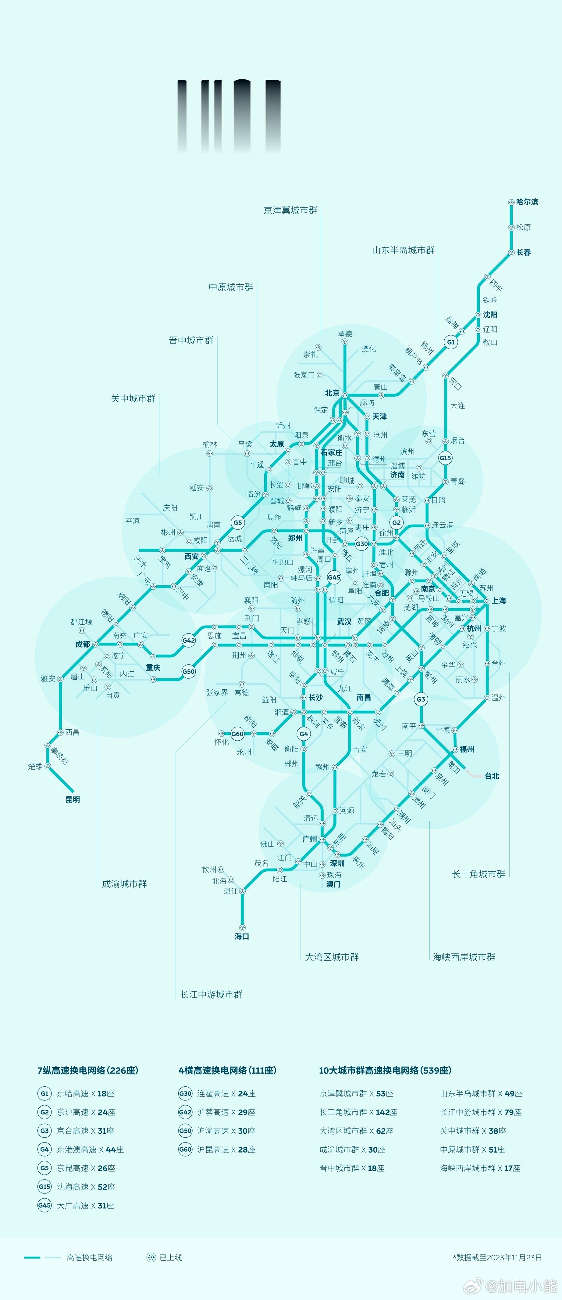 #蔚来##蔚来换电去哪都方便# 其实别看这图的貌似稀疏区域，走起来并无问题比如怀
