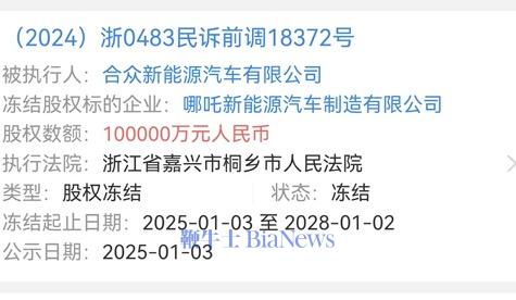 哪吒汽车再被冻结10亿股权，此前被撤销一条