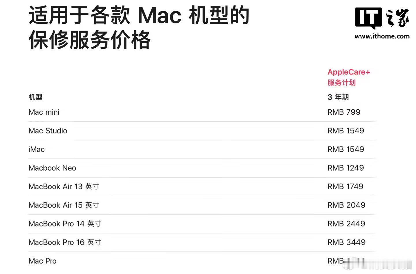 【苹果电脑平板保修服务涨价】苹果公司于 6 月 25 日宣布上调 Mac、iPa