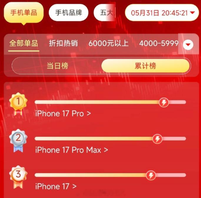 没有一个能卖得过苹果