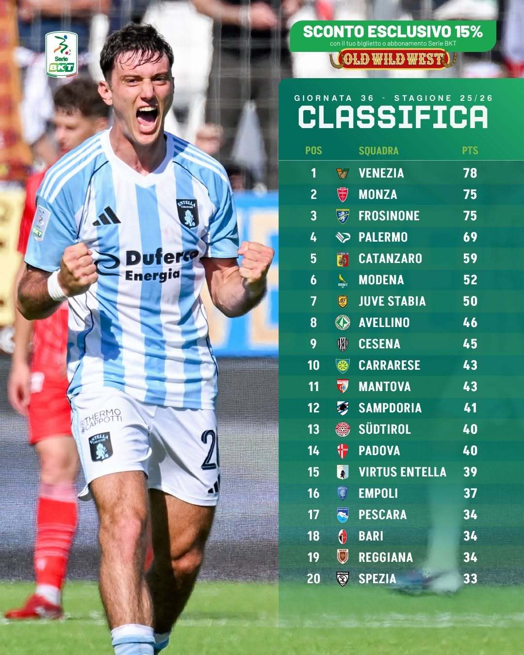 【意乙积分榜】 意乙 2025-26赛季意乙联赛第36轮积分榜：👉 由菲利普·