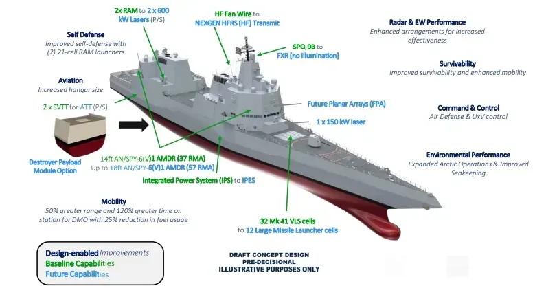 Twz于1月16日发布消息，揭示美国海军下一代驱逐舰DDG(X)虽仍处于概念设计
