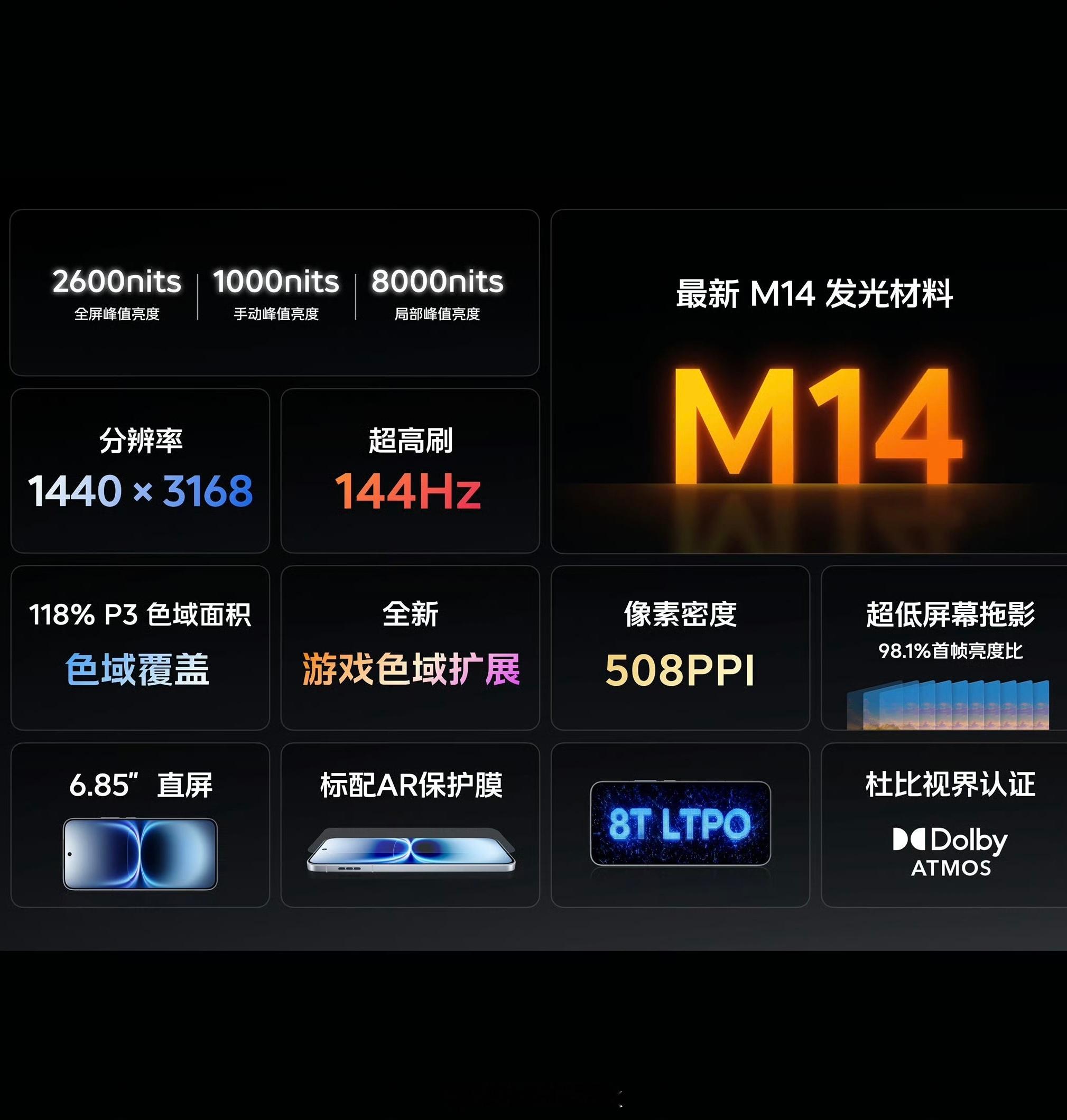 万万没想到，蓝厂第一款手动亮度1000nit的手机，居然是iQOO 15 Ult