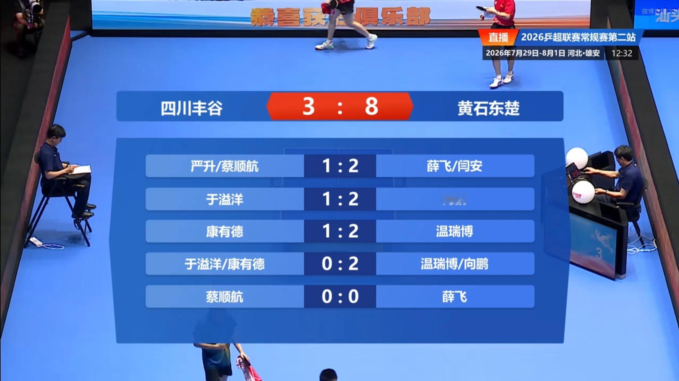 四川丰谷3-8黄石东楚第一盘：严升/蔡顺航1-2薛飞/闫安第二盘：于溢洋1-2向