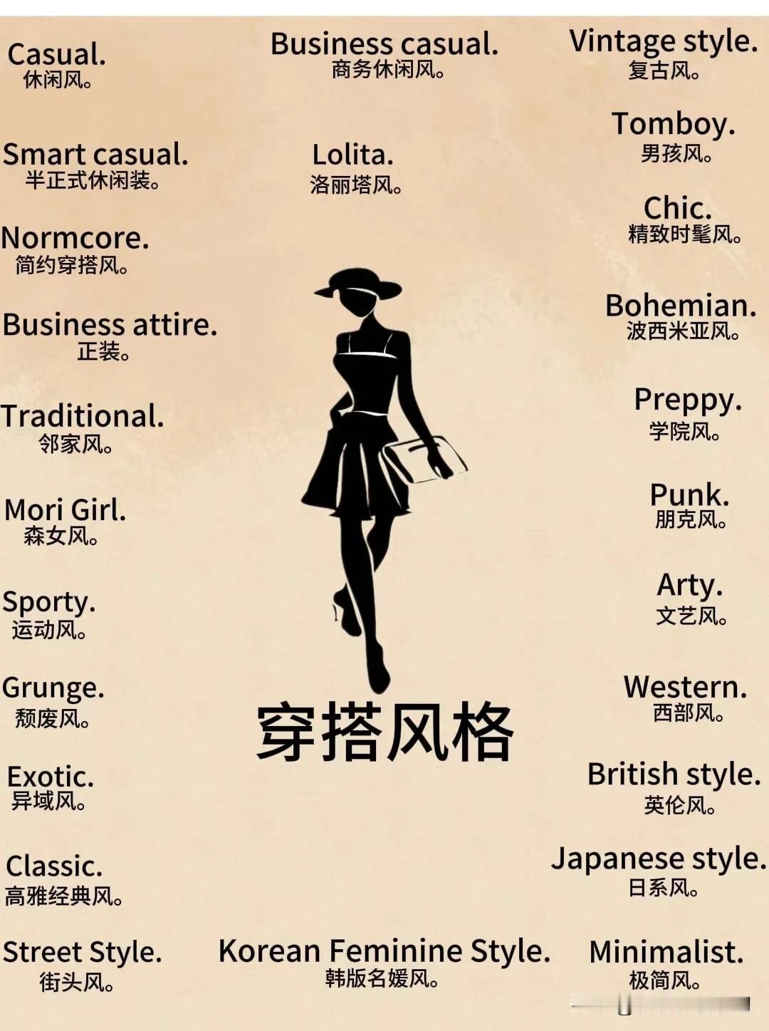 跟“穿搭风格”有关的英语词汇