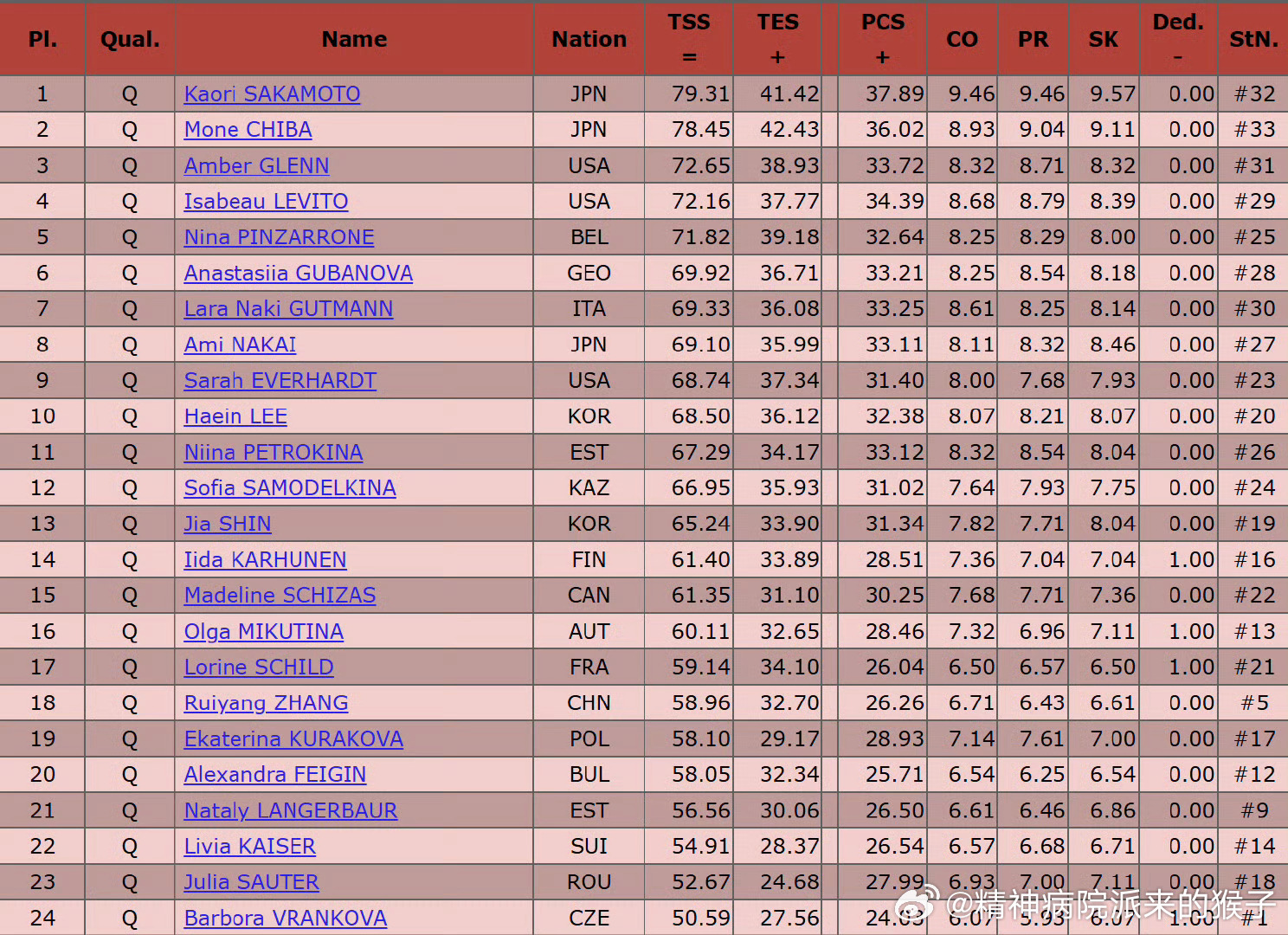 2026国际滑联世界花样滑冰锦标赛女单短节目：中国选手张瑞阳获得58.96分，排