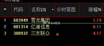 竞价出了3个票，但是我一个不做！看看就好！确定性机会看下周二三吧！ 