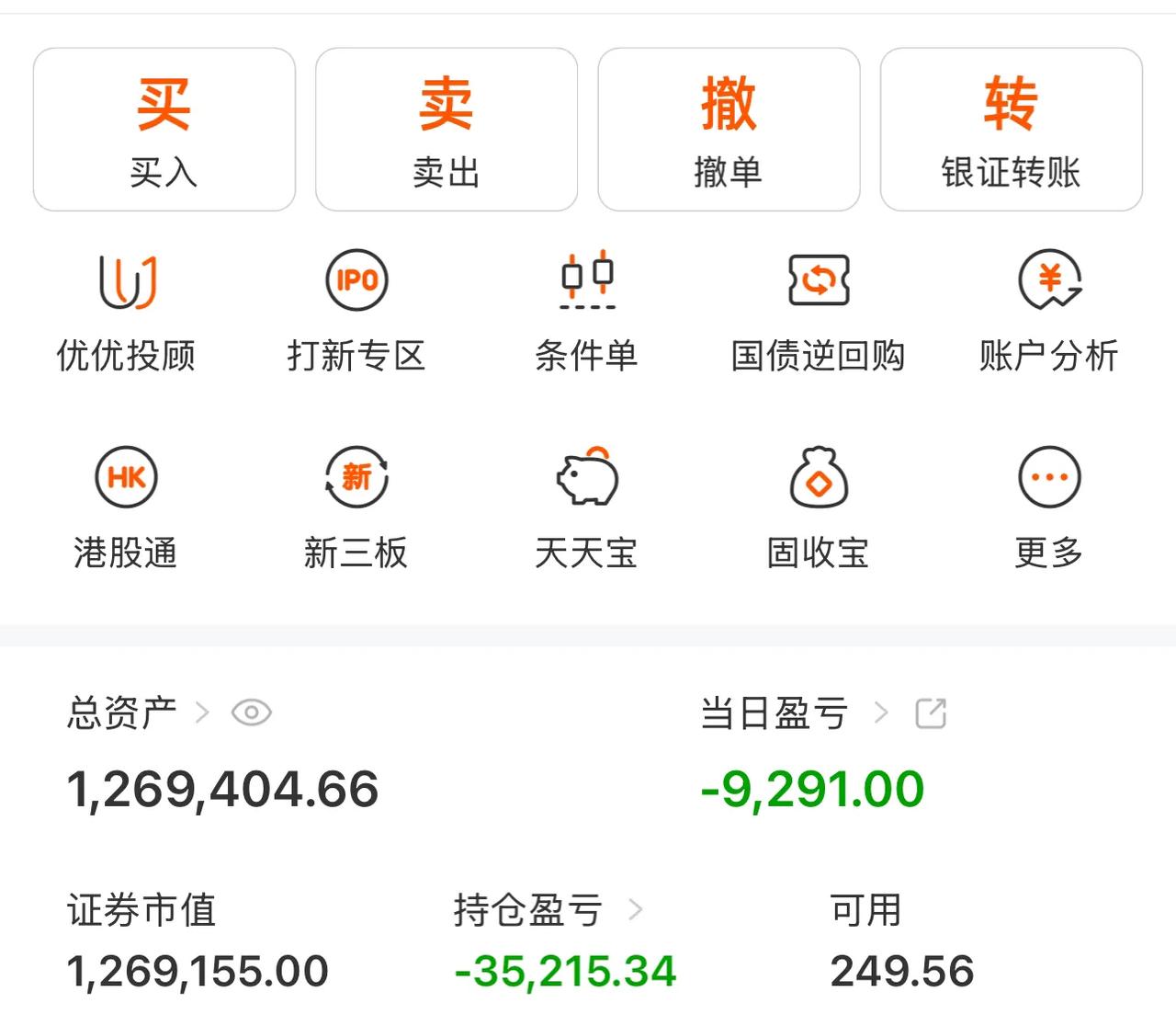 周末都说出了大利好，周一开盘根本不理会，照跌。尾盘还加速大跌。这太打脸了。
想着