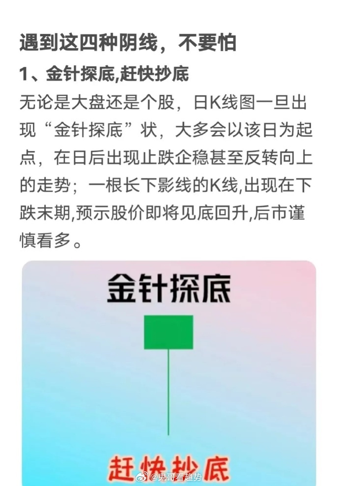 浅谈  1、金针探底（赶快抄底）  无论是大盘还是个股，日K线图一旦出现“金针探