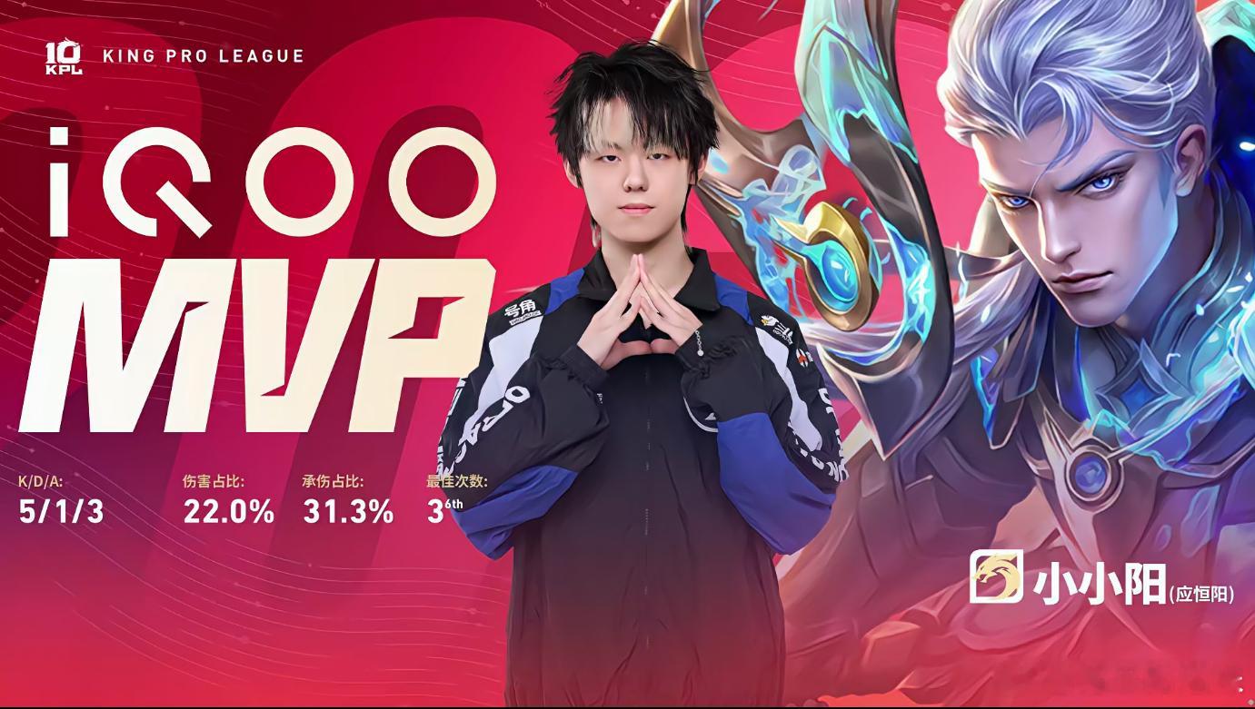 KPL  恭喜阳神斩获二连MVP！🌟这波操作直接封神！小小阳二连MVPDRG对
