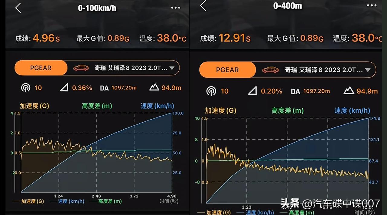 风云A9L首个加速成绩出来了，山中麻雀零百测试成绩为4.96s，百公里制动距离3