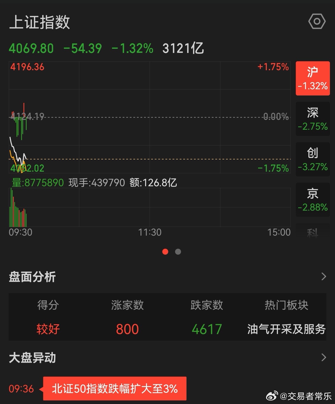 美伊冲突升级，霍尔木兹海峡通船下降94%。市场恐慌 
