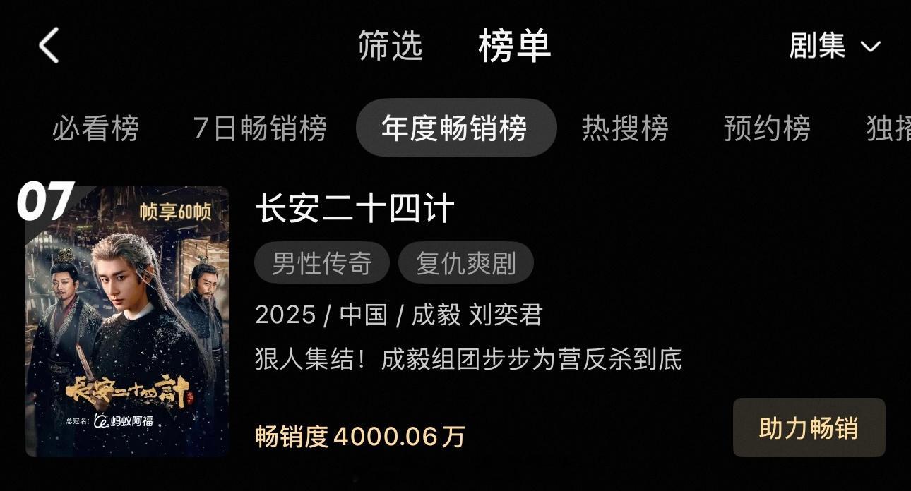 成毅《长安二十四计》优酷拉新年榜畅销度破4000万🎉 