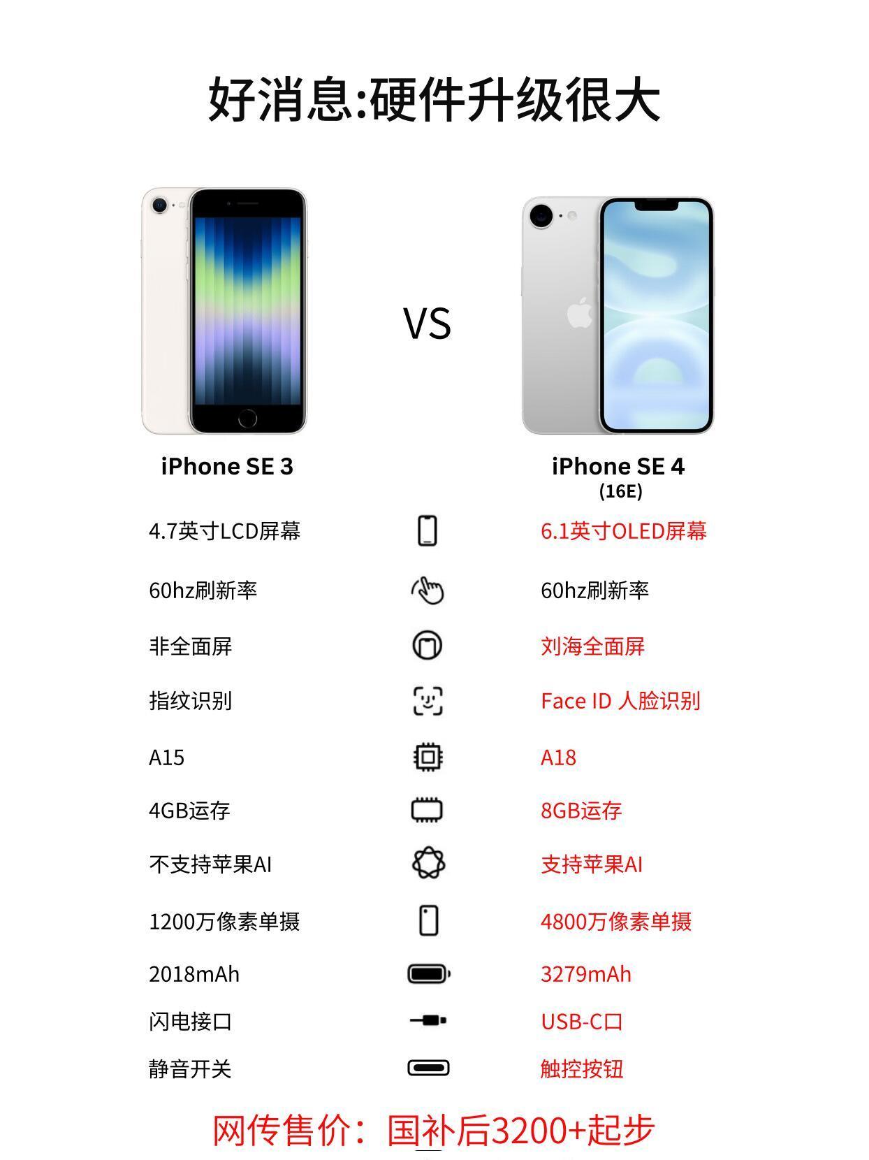 iPhone16e适合什么人买 iPhone 16e适合那些预算有限但追求苹果体