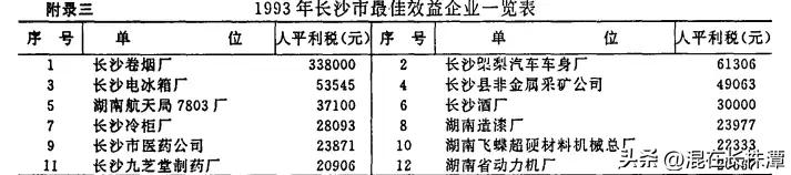 1993年长沙效益最佳企业前十二名！
如今30多年过去，只有长沙卷烟厂还是神一般