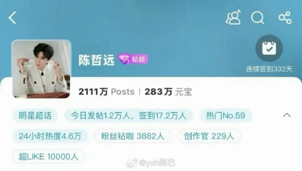 陈哲远超话超like破万了！！！ 