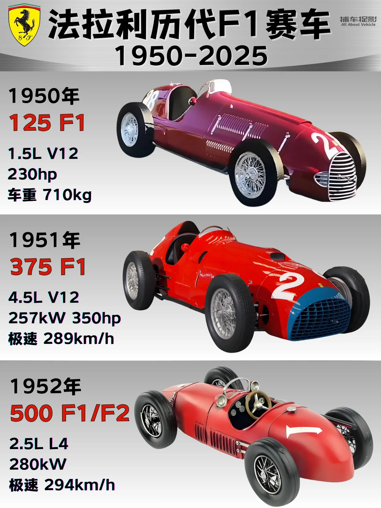 红色传承｜法拉利历代F1赛车🏎️