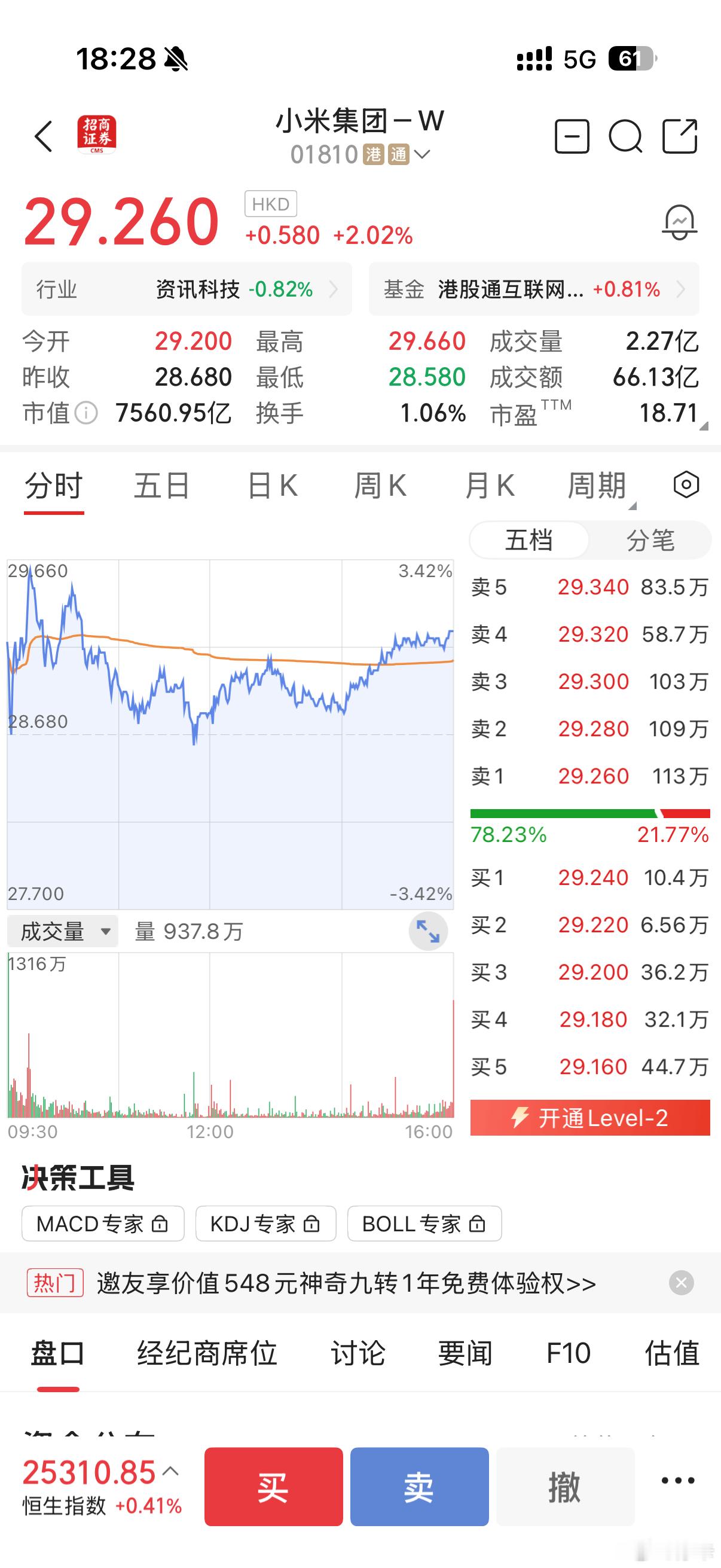 小米一枝独秀，虽然今天肯定还是亏的