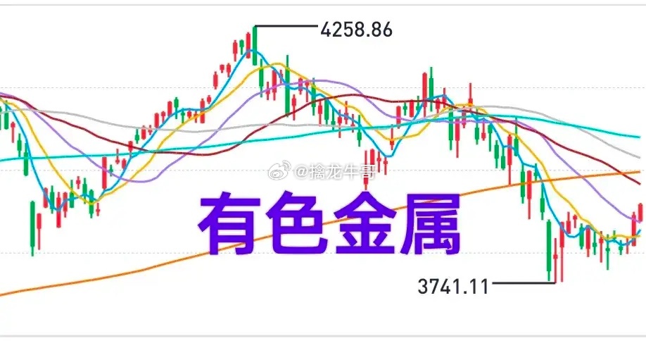 A股：大盘进入突破中期均线后的第三天，今天焦点还是中期均线的得失。3900点能不