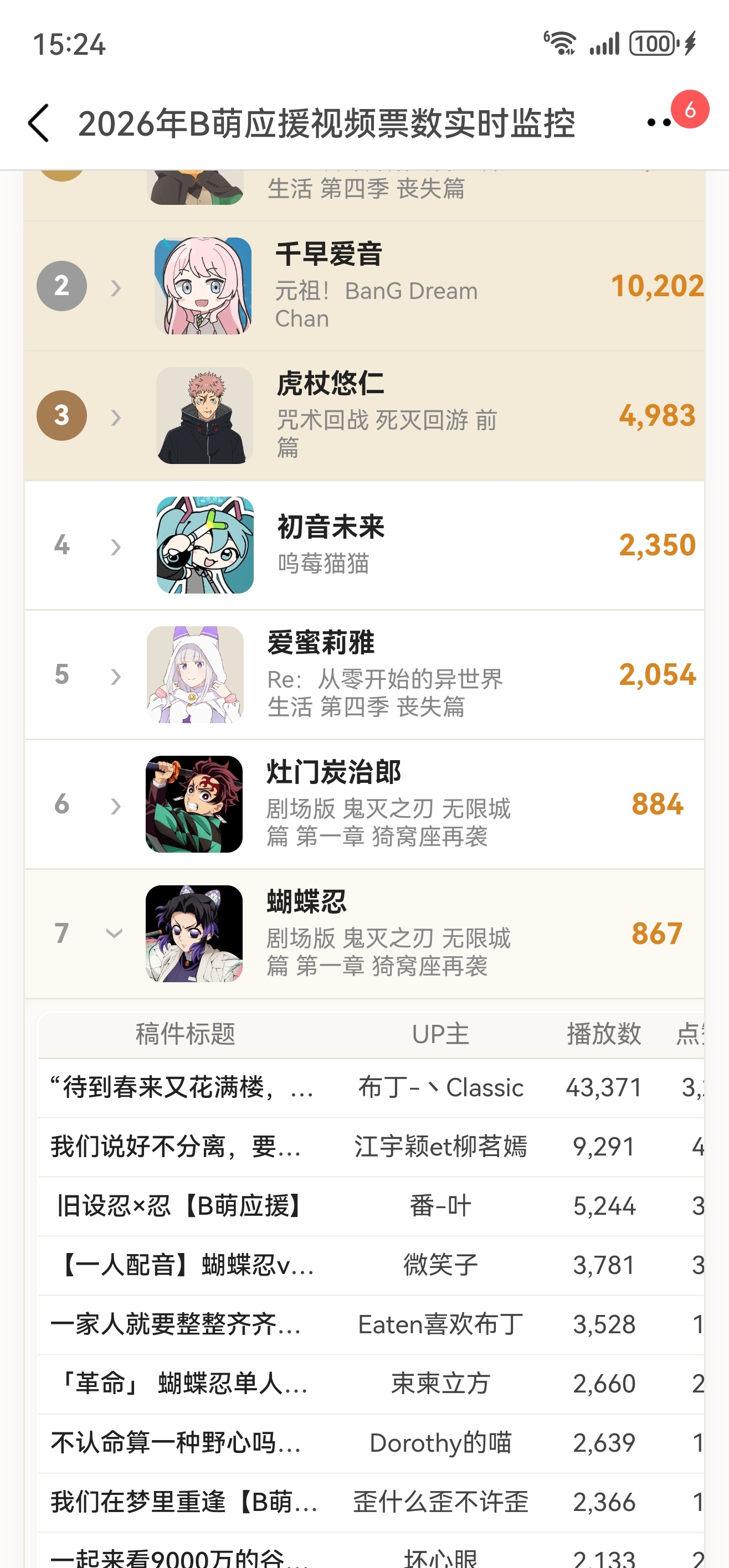b萌这是要疯