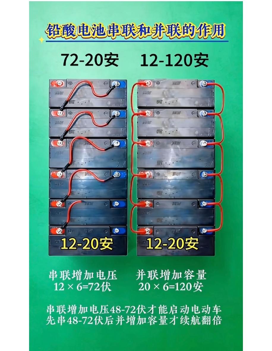 铅酸电池串联并联别接错，接混了直接烧电池！教你一看就会的接法，电动车、三轮车都能