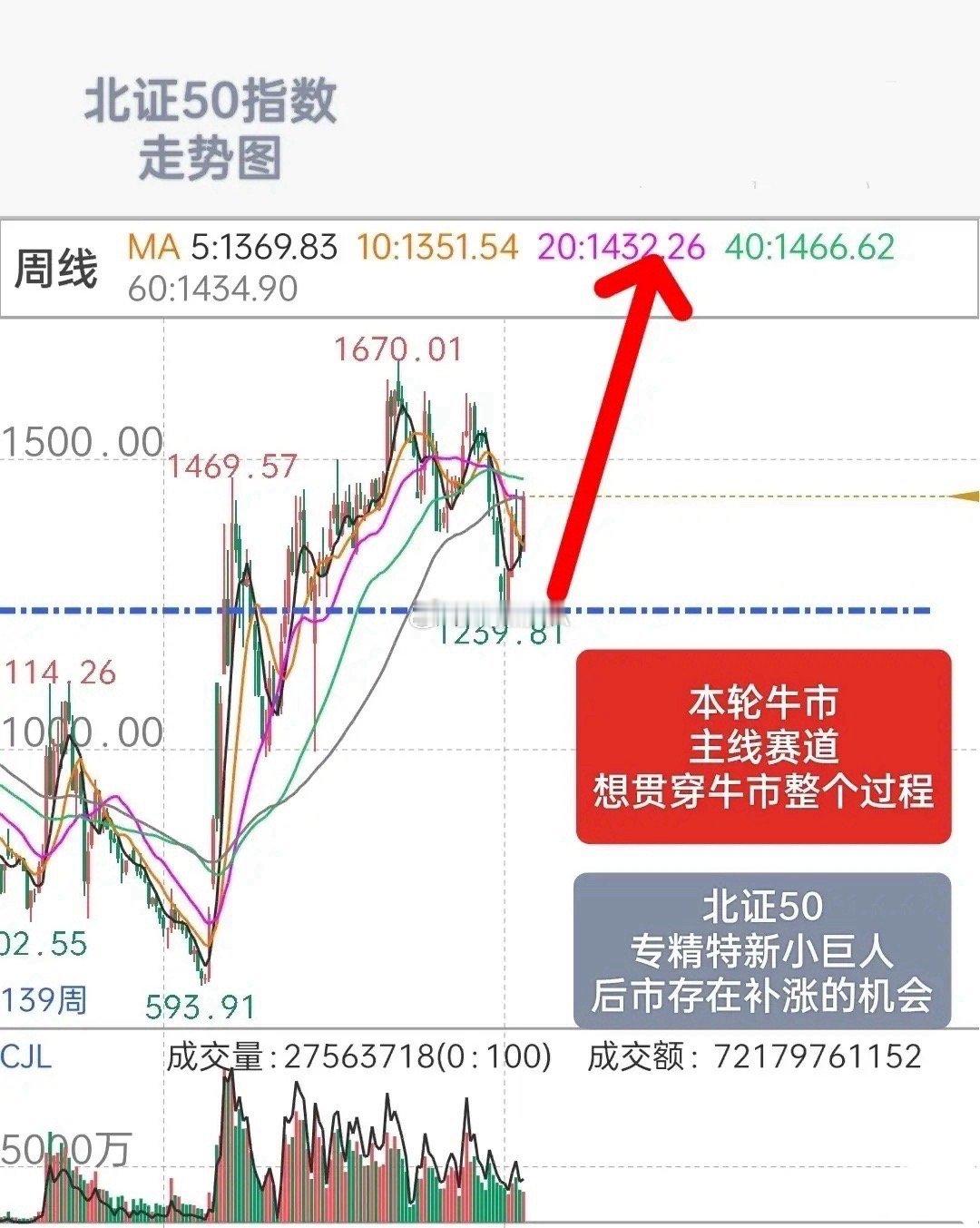 本轮大牛市，主线题材，将会贯穿牛市的全个过程！因为，历史总是惊人的相似，曾经的地