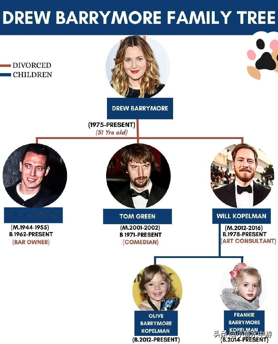 三段婚姻、两个女儿与一份传奇好莱坞遗产——德鲁·巴里摩尔家族脉络全解析