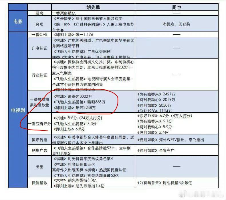别特么逗我笑，知道啥叫集均不这什么乱七八糟的东西都写上来了，不是字多实绩多。 