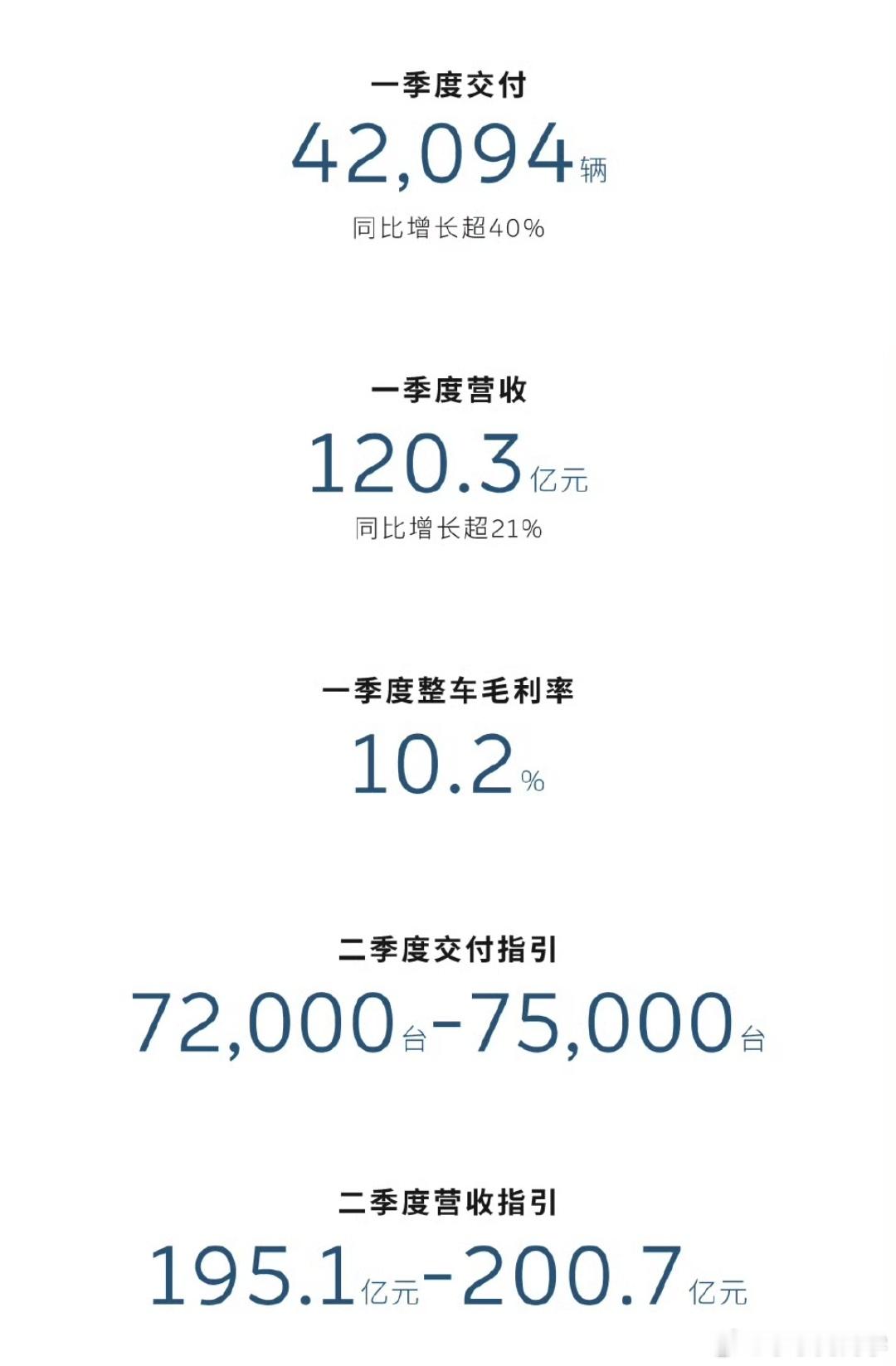 开始有媒体单位搞错了，现在正确了，注意以这个为准。记住，这些数据都是三个月以前的