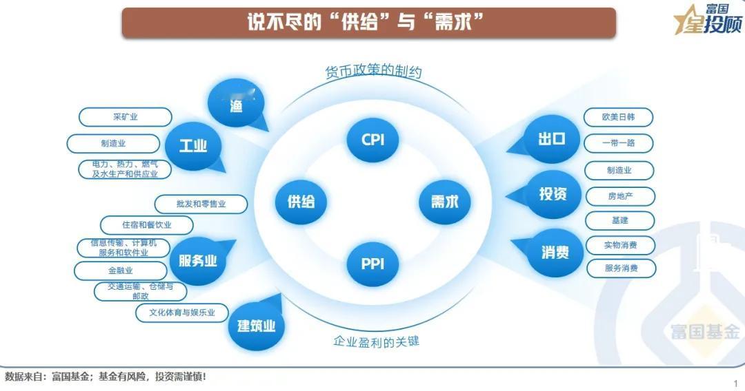 【星图说】 十二张图，带你扫描经济分析怎么做！（二）

说不尽的“供给”与“需求