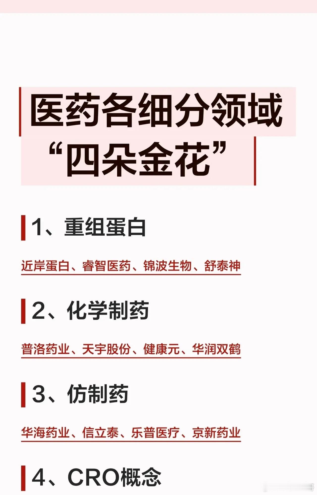 医药各细分领域核心概念盘点1、重组蛋白* 近岸蛋白、睿智医药、锦波生物、舒泰神2