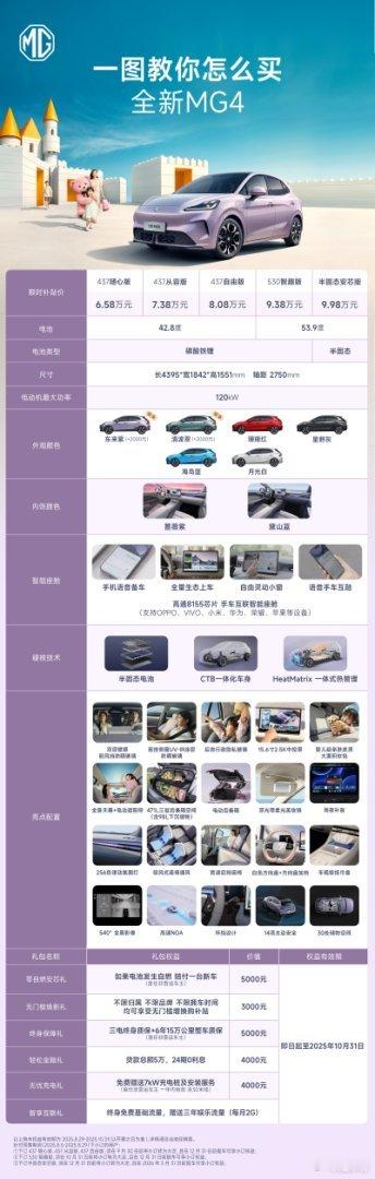 一图教你怎么买MG4 ​​​