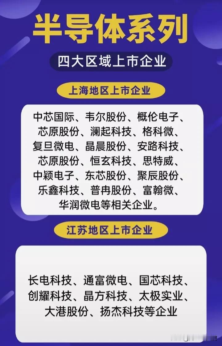 中国半导体行业上市公司最多的5个省市值排名！台湾半导体上市公司数量、市值遥遥领先