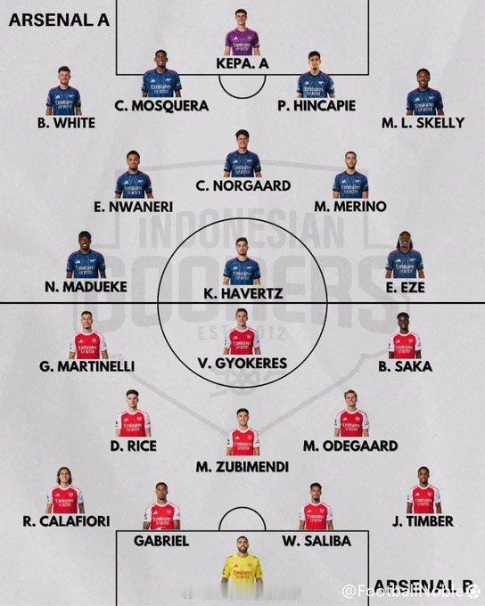 这场比赛谁会赢？A队还是B队？ 英超联赛 阿森纳著名教授